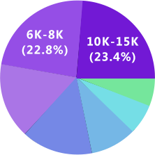 乐虎游戏UI设计